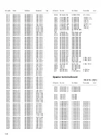 Preview for 62 page of JVC RX-D701SB Service Manual