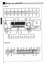 Предварительный просмотр 6 страницы JVC RX-DP10RSL (Dutch) Gebruiksaanwijzing