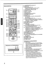 Предварительный просмотр 8 страницы JVC RX-DP10RSL (Dutch) Gebruiksaanwijzing