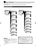 Предварительный просмотр 38 страницы JVC RX-DP15B - AV Receiver Instructions Manual