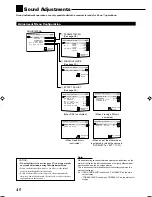 Предварительный просмотр 48 страницы JVC RX-DP15B - AV Receiver Instructions Manual