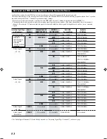 Предварительный просмотр 56 страницы JVC RX-DP15B - AV Receiver Instructions Manual