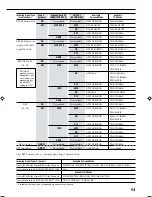 Предварительный просмотр 57 страницы JVC RX-DP15B - AV Receiver Instructions Manual