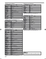 Предварительный просмотр 80 страницы JVC RX-DP15B - AV Receiver Instructions Manual