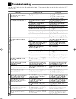 Предварительный просмотр 84 страницы JVC RX-DP15B - AV Receiver Instructions Manual