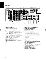 Предварительный просмотр 98 страницы JVC RX-DP15B - AV Receiver Instructions Manual