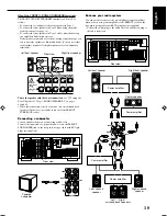 Предварительный просмотр 103 страницы JVC RX-DP15B - AV Receiver Instructions Manual