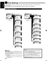 Предварительный просмотр 128 страницы JVC RX-DP15B - AV Receiver Instructions Manual