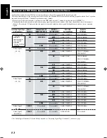 Предварительный просмотр 146 страницы JVC RX-DP15B - AV Receiver Instructions Manual