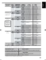 Предварительный просмотр 147 страницы JVC RX-DP15B - AV Receiver Instructions Manual