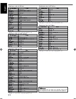 Предварительный просмотр 170 страницы JVC RX-DP15B - AV Receiver Instructions Manual