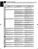 Предварительный просмотр 174 страницы JVC RX-DP15B - AV Receiver Instructions Manual