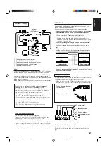 Preview for 15 page of JVC RX-DP20VBK Instructions Manual