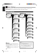 Preview for 38 page of JVC RX-DP20VBK Instructions Manual