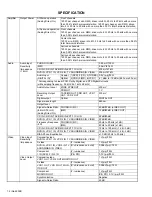 Preview for 2 page of JVC RX-DP20VBK Service Manual