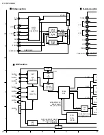 Preview for 30 page of JVC RX-DP20VBK Service Manual