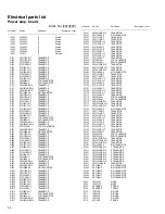 Preview for 82 page of JVC RX-DP20VBK Service Manual