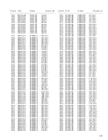 Preview for 99 page of JVC RX-DP20VBK Service Manual