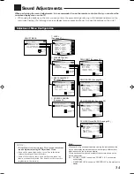 Предварительный просмотр 37 страницы JVC RX-DP9VBK Instructions Manual