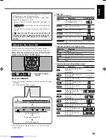 Preview for 41 page of JVC RX-DV31 Instructions Manual