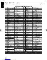 Preview for 66 page of JVC RX-DV31 Instructions Manual