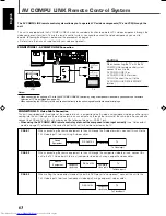 Preview for 68 page of JVC RX-DV31 Instructions Manual