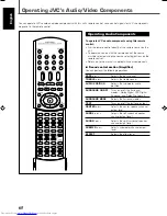 Preview for 70 page of JVC RX-DV31 Instructions Manual