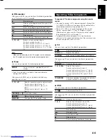 Preview for 71 page of JVC RX-DV31 Instructions Manual