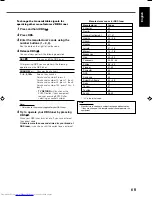 Preview for 73 page of JVC RX-DV31 Instructions Manual