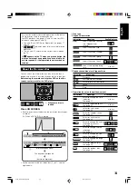 Предварительный просмотр 37 страницы JVC RX-DV31SL Instructions Manual