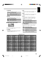 Предварительный просмотр 57 страницы JVC RX-DV31SL Instructions Manual