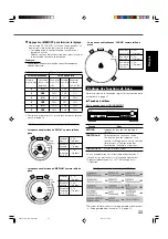 Предварительный просмотр 97 страницы JVC RX-DV31SL Instructions Manual