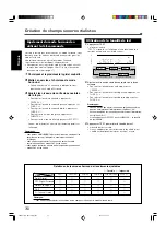 Предварительный просмотр 106 страницы JVC RX-DV31SL Instructions Manual