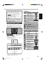 Предварительный просмотр 109 страницы JVC RX-DV31SL Instructions Manual