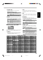 Предварительный просмотр 129 страницы JVC RX-DV31SL Instructions Manual