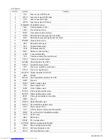 Preview for 27 page of JVC RX-DV31SL Service Manual