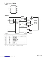 Preview for 35 page of JVC RX-DV31SL Service Manual