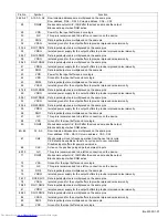 Preview for 37 page of JVC RX-DV31SL Service Manual