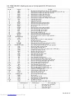 Preview for 57 page of JVC RX-DV31SL Service Manual