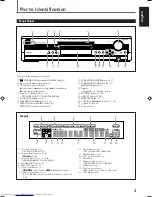 Предварительный просмотр 5 страницы JVC RX-DV3SL Instructions Manual