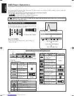 Предварительный просмотр 34 страницы JVC RX-DV3SL Instructions Manual