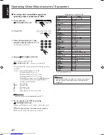 Предварительный просмотр 66 страницы JVC RX-DV3SL Instructions Manual