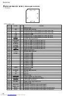 Предварительный просмотр 22 страницы JVC RX-DV3SL Service Manual