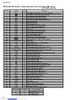 Предварительный просмотр 24 страницы JVC RX-DV3SL Service Manual