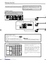 Preview for 12 page of JVC RX-DV5RSL Instructions Manual