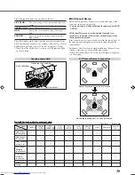 Preview for 33 page of JVC RX-DV5RSL Instructions Manual