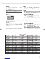 Preview for 59 page of JVC RX-DV5RSL Instructions Manual