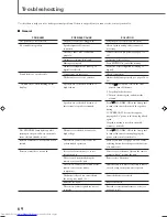 Preview for 72 page of JVC RX-DV5RSL Instructions Manual