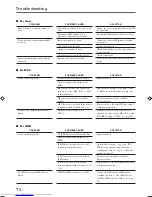 Preview for 74 page of JVC RX-DV5RSL Instructions Manual