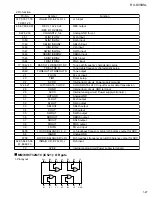 Preview for 27 page of JVC RX-DV5RSL Service Manual